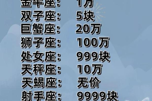 哪个星座的男生颜值最高排行榜第一