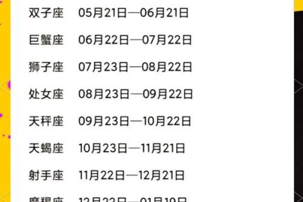 6月份天象有哪些星座