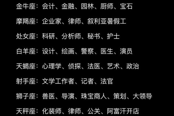 十二星座最适合投资什么数字货币