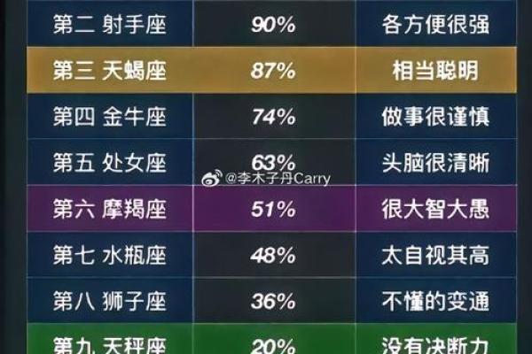 白桃星座每周运势巨蟹