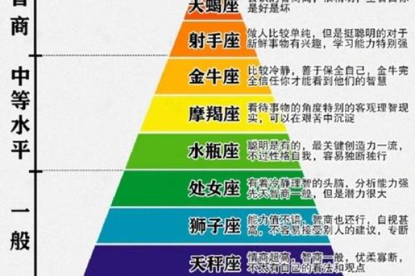 人都是有两个星座吗