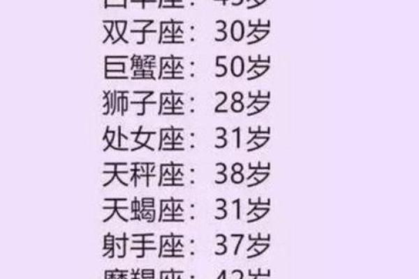 十二星座中哪个星座最要强呢