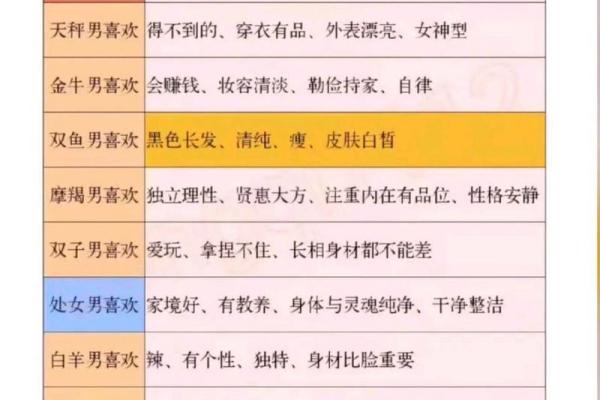 “小鸟依人”，哪个星座男人最粘人