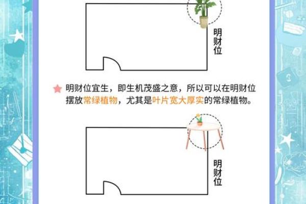 商业风水找“财位”的几种思路