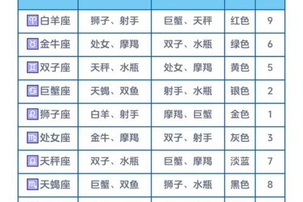 十二星座十一月运势详解