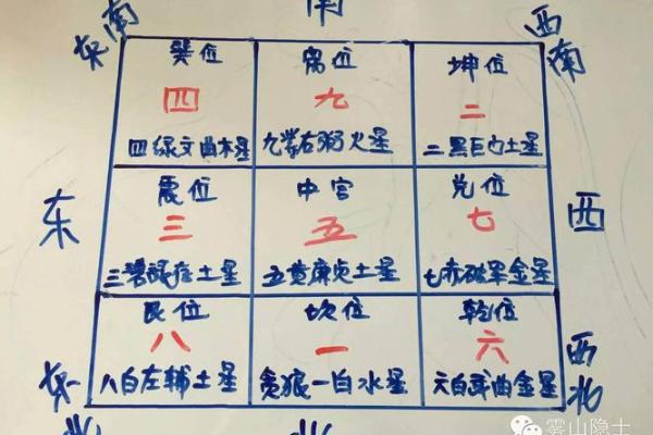 风水方位九宫图怎么看，风水九宫方位图解