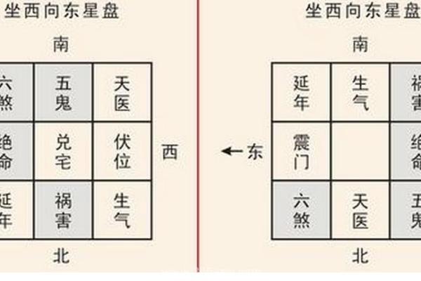 风水方位九宫图怎么看，风水九宫方位图解