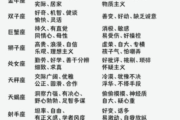 哪个星座原则性高