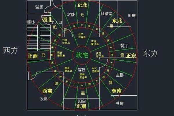 大门朝西的房子朝东的风水