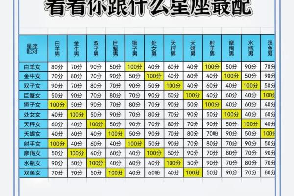 百分比怎么算星座运势最准