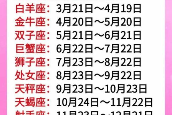 10月23日出生的是哪个星座