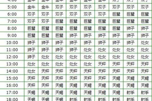 10月23日出生的是哪个星座