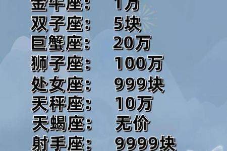 哪个星座的男生颜值最高排行榜第一
