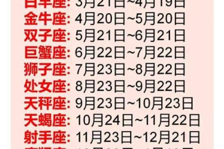 6月20号出生的人是哪个星座