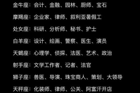 十二星座最适合投资什么数字货币