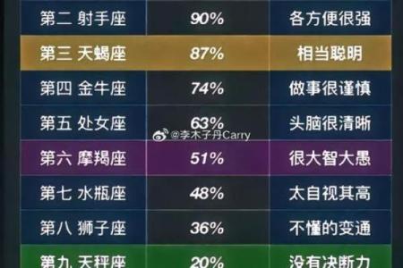 白桃星座每周运势巨蟹