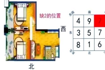 套房风水注意事项有以下6个观点