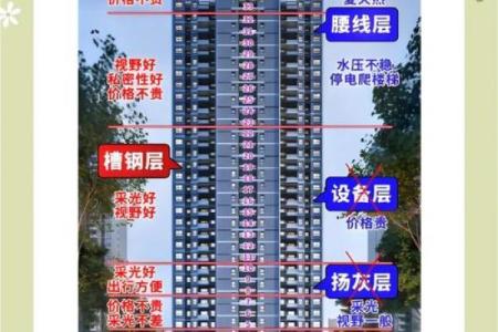 买房风水禁忌楼层是多少？