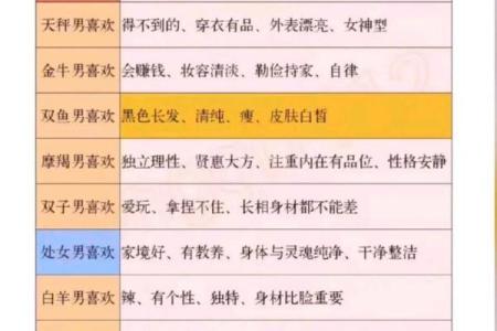 “小鸟依人”，哪个星座男人最粘人
