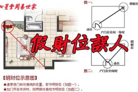商业风水找“财位”的几种思路