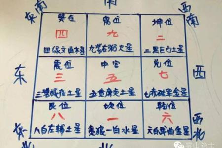风水方位九宫图怎么看，风水九宫方位图解