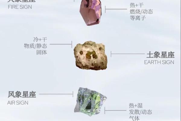 88个星座是怎么形成的