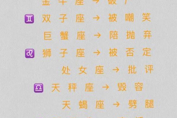 88个星座是怎么形成的