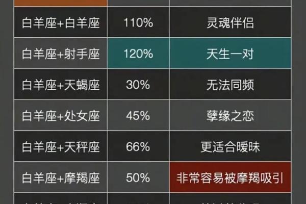 女孩说星座不配怎么办