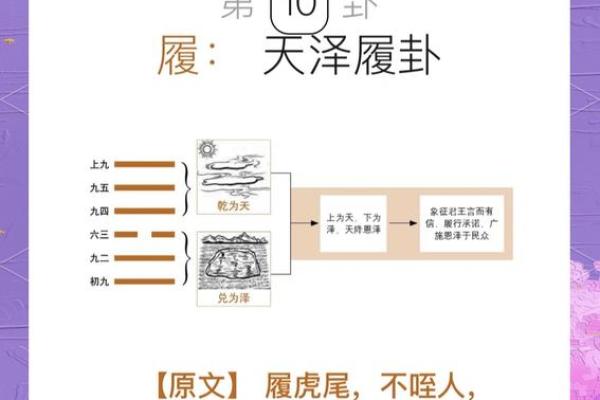 履卦风水