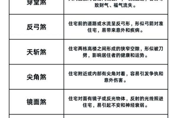 风水问题-尖角煞的危害