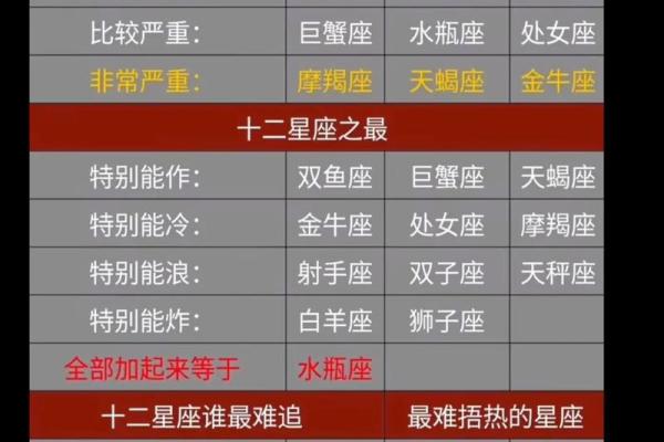 所有星座给人的第一印象都一样吗