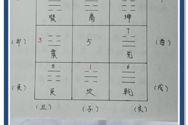 居住楼层高低的风水讲究