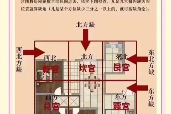 小区东南角 风水