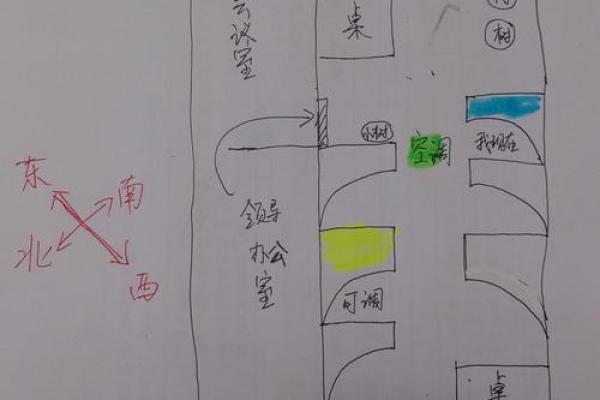办公室楼层风水怎么看