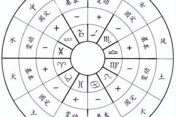 生命灵数1代表什么星座