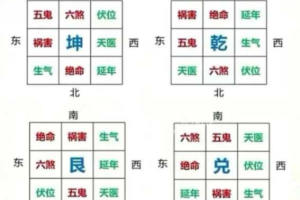风水学中的“曜星”指的是什么