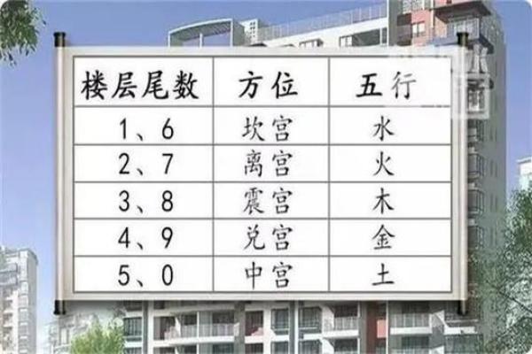 楼层风水与属相五行