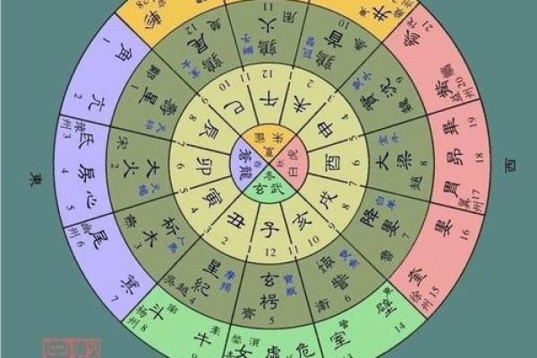 如何看自己的星座是什么时候的星宿