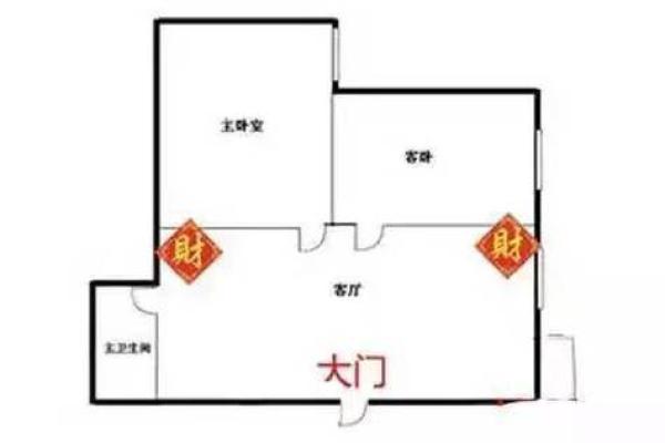 传统风水家里摆放财神爷的最佳位置选择