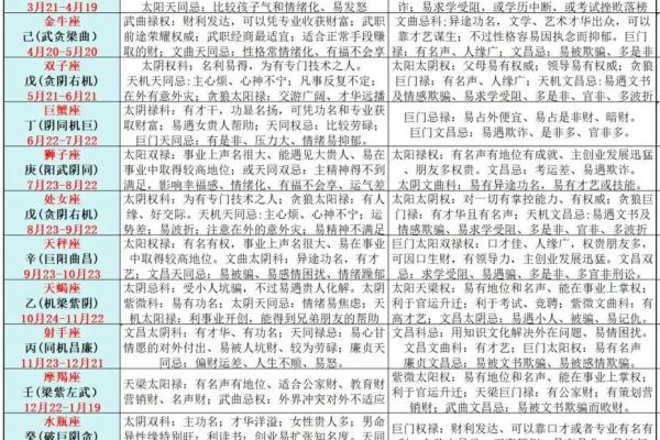 哪些星座女格局很小