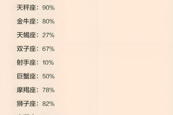 哪些星座女格局很小