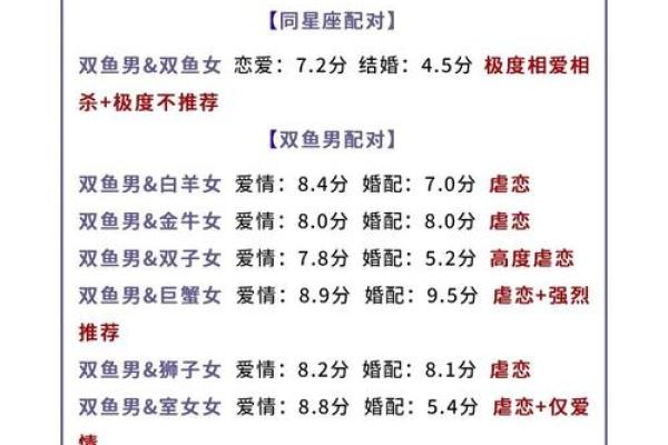 双鱼座注定牵手的星座有哪些