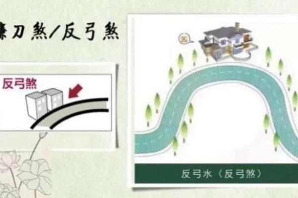 反弓也是好风水