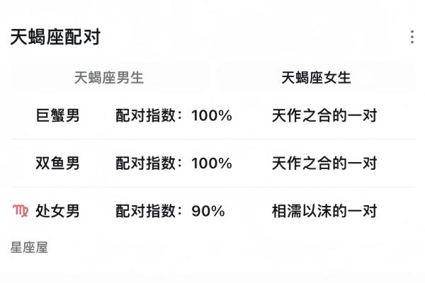 你的理想型星座是哪个呢英文