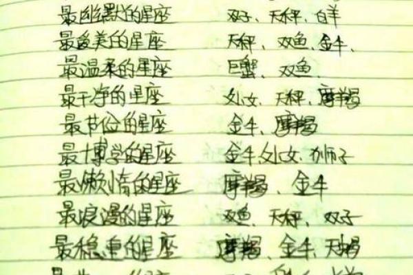 用自己的生日星座做网名好吗