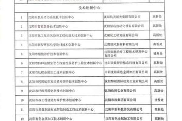 沈阳星座社区属于哪个街道的办事处