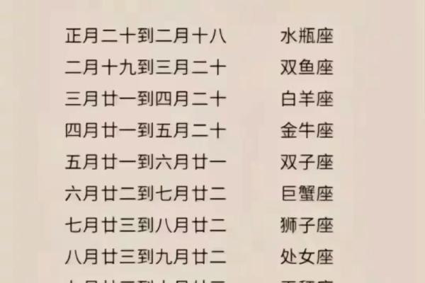农历星座查询：农历正月十六是什么星座？