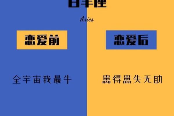 12星座女遇见12星座男会乖乖听话吗