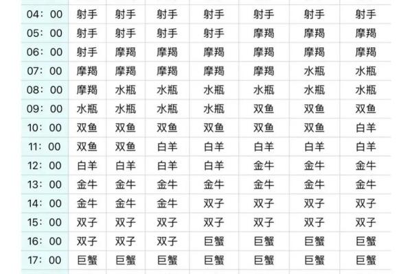 农历星座查询：农历二月初六是什么星座？