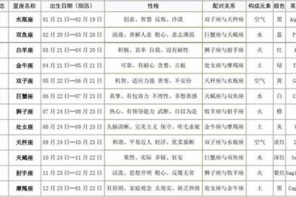 农历星座查询：农历二月初六是什么星座？